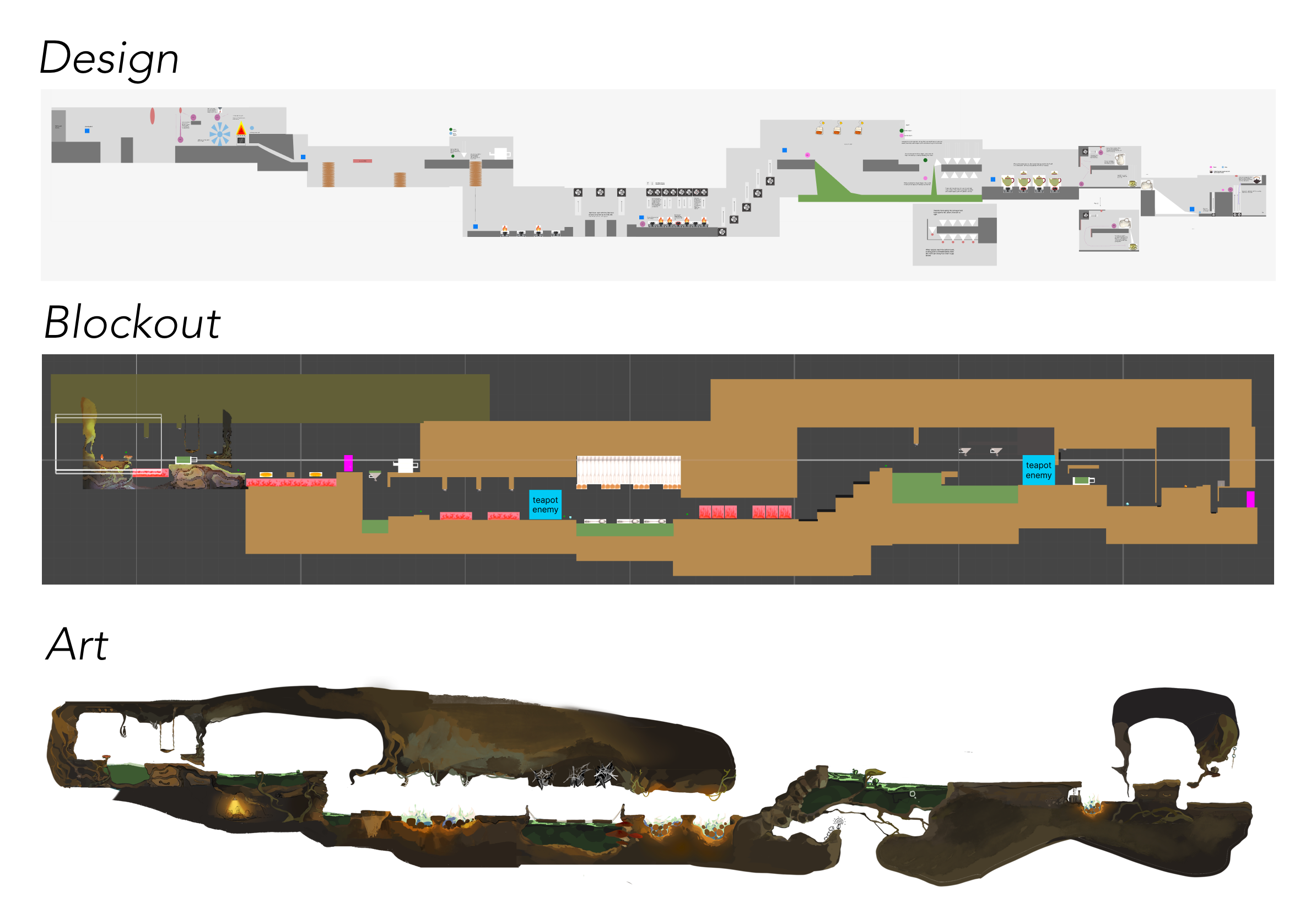 Interior level workflow diagram