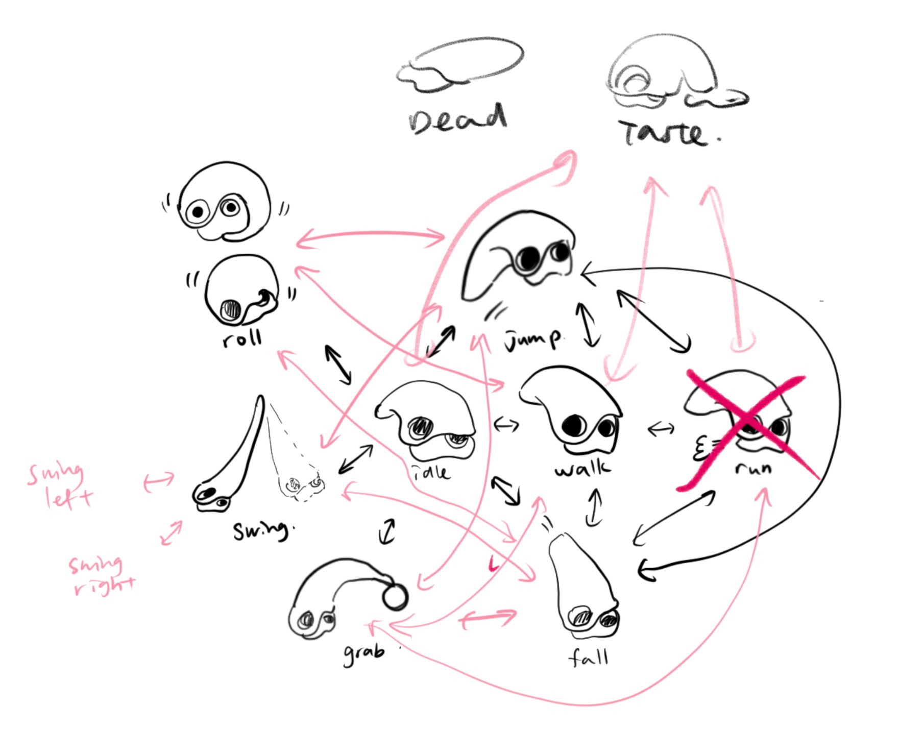 Overview of Tami's animation flowchart